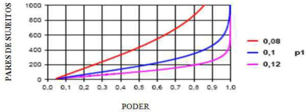 FIGURA 8- Diagrama do cálculo amostral 