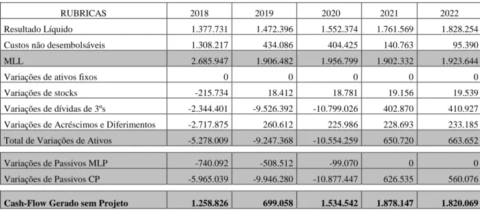 Tabela 17 Cash-flow Incrementais 