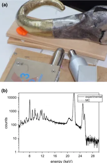 Fig. 3 Unrestored Au–Ag vase. XRF measurements of the oxidized silver surface. a Setup; b experimental and simulated spectra