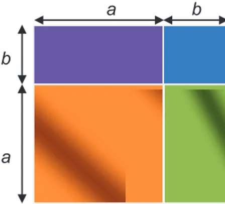 Figura 4 - Representação geométrica do quadrado da soma entre dois termos (1)                                            a               b       