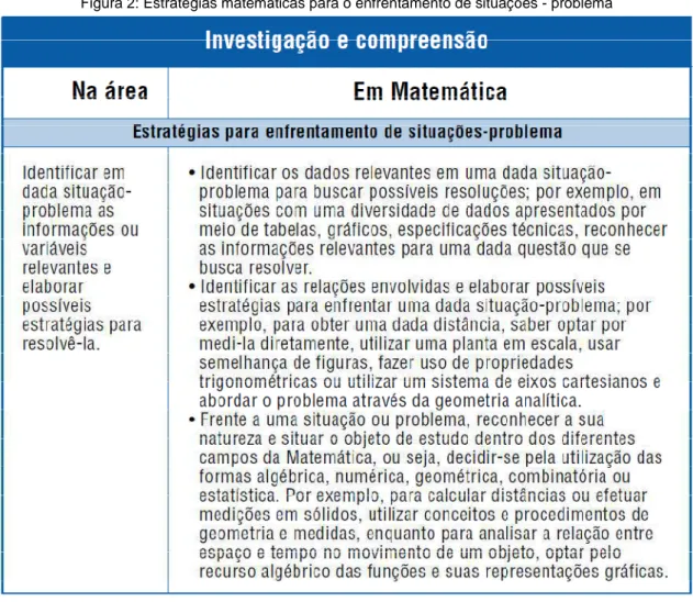 Figura 2: Estratégias matemáticas para o enfrentamento de situações - problema 