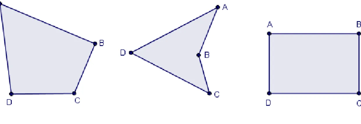 Figura 1.1.1  – Quadriláteros     