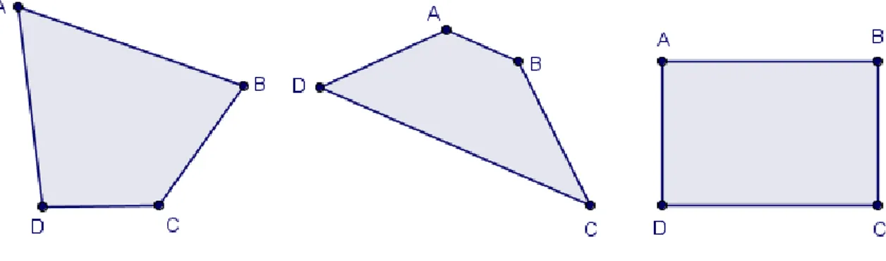 Figura 1.1.2 – Quadriláteros Convexos