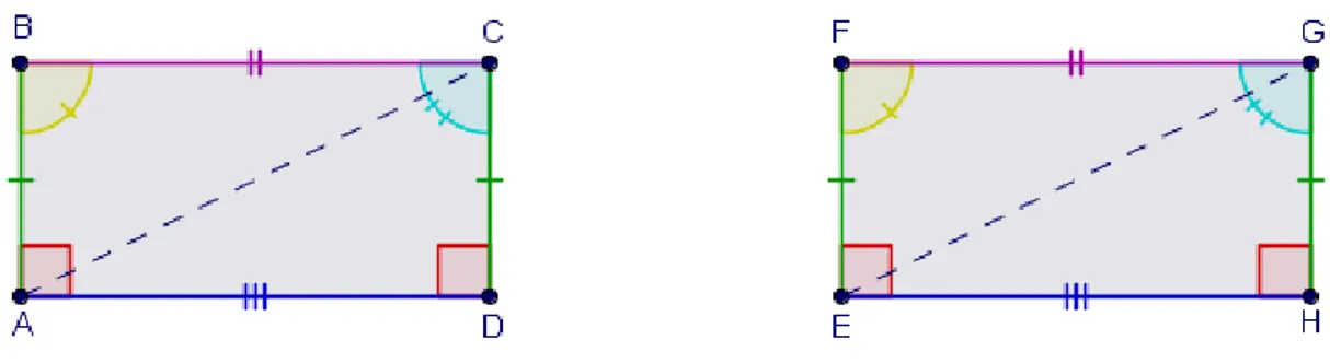 Figura 1.2.4 –  Congruência das Bases Superiores e Ângulos das Bases Superiores de dois Quadriláteros de  Saccheri
