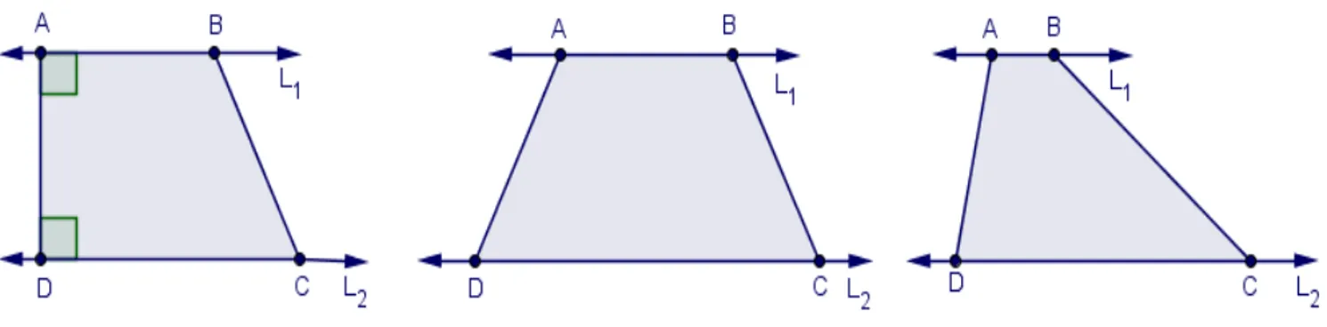 Figura 1.3.2  – Trapézios      