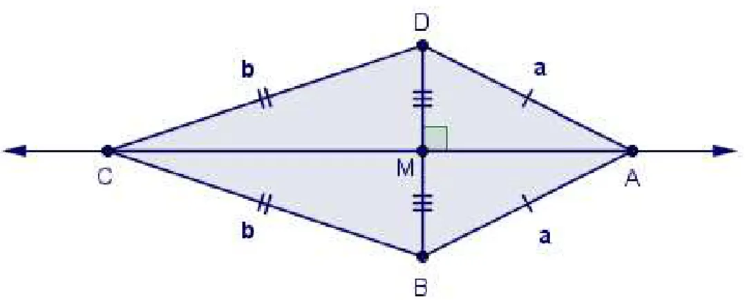 Figura 2.1.2  – Diagonais de um Quadrilátero Pipa