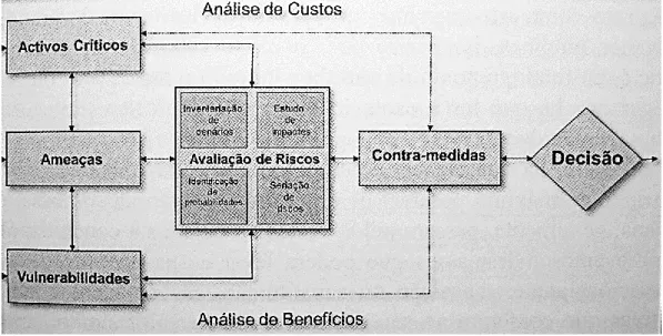 Figura 4: Esquema de Processo de gestão do risco (fonte: Torres, 2015c) 