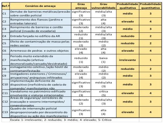Tabela 5: de probabilidades 