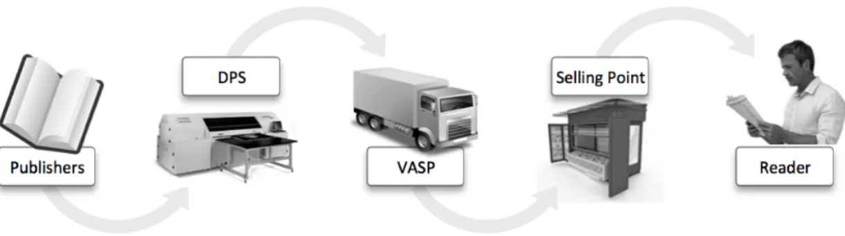 Figure 1 - VAPS's value chain 