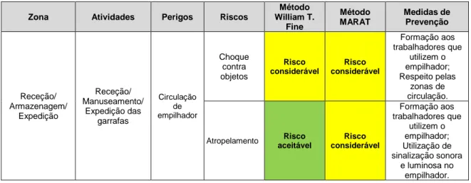 Figura 7 - Resultados de comparação da aplicação dos Métodos William T. Fine e MARAT 81%19%0%10%20%30%40%50%60%70%80%90%