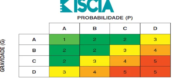 Tabela 1- Método alternativo 4X4 (Fonte: Mestre Cristiano Braga)  