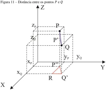 Figura 11 – Distância entre os pontos   e 