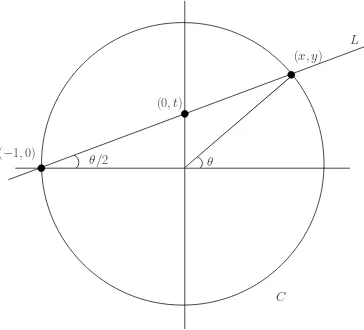 Figura 3.1: Interseção da reta L 
om o 
ír
ulo C .