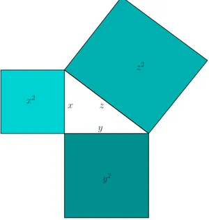 Figura 3.2: Representação geométri
a do T eorema de Pitágoras.