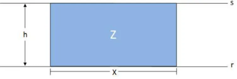 Figura 3.1: Retˆangulo com lados contidos nas retas r e s. positivos, a fun¸c˜ao f : R +
