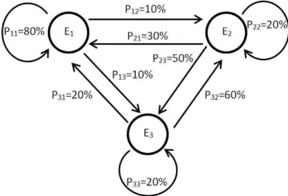 Figura 1.5: Diagrama do exemplo 3