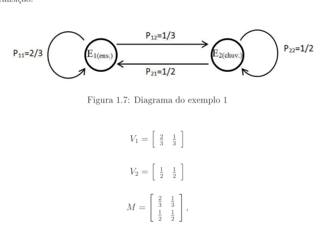 Figura 1.7: Diagrama do exemplo 1