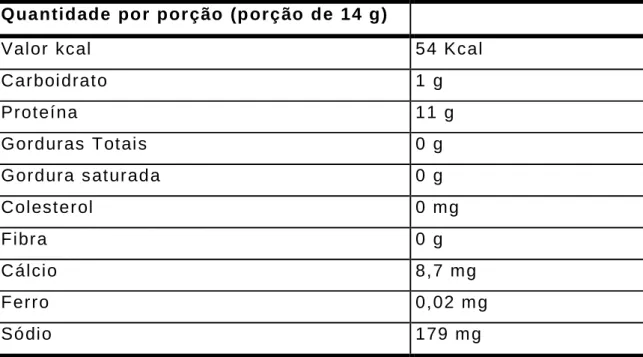 Tabela 2: Informação nutricional da Clara de Ovo Salto’s (de acordo com o  fornecedor)