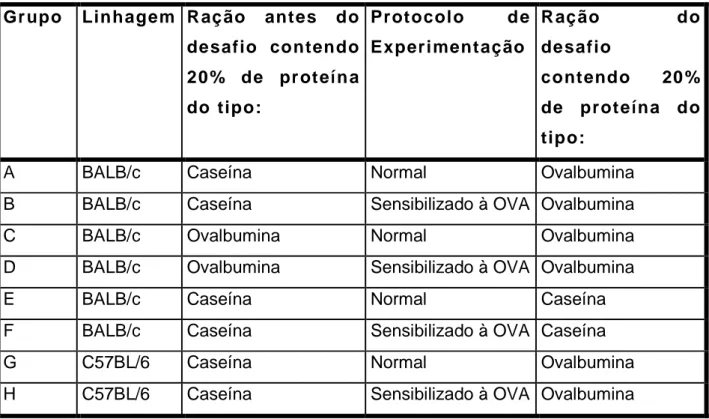 Tabela  8:  Desenho  Experimental  do  quarto  experimento  feito  com 