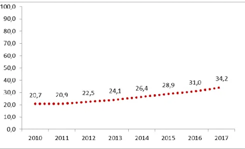 Gráfico 8 – Licença Parental Inicial Partilhada* Pai e Mãe