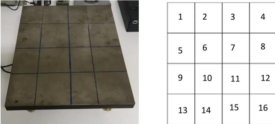 Figura 4.6. Estratégia de medição na superfície plana mesa desempeno.  