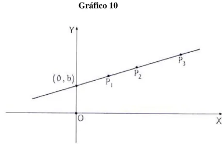 Gráfico 10 