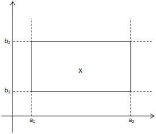 Figura 1: Intervalo bidimensional.