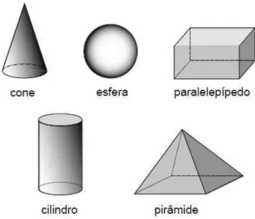 Figura 1.3: Superfícies Geométricas 