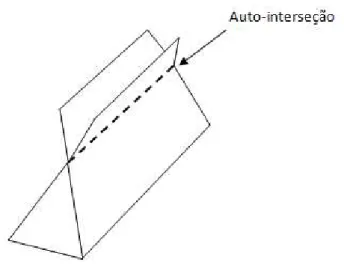 Figura 1.5: Superfície com auto interseção. 