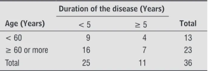 Figure    summarizes  the  effects  of  the  exer- exer-cises at the baseline and the final evaluation in the  four groups.