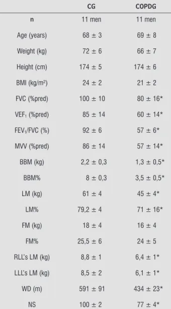 Table 2  - Correlation between 6MWT’s WD and body  composition in CG and COPDG