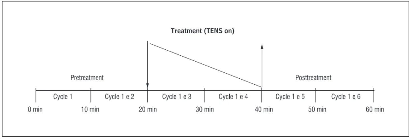 Figure 1  - Scheme showing three experimental stages Source: Johnson and Tabasam (28).