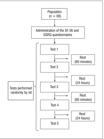 Figure 1  - Experimental protocol
