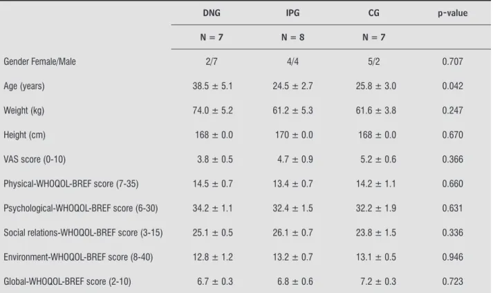 Table 1  - Comparison of patient’s characteristics and baseline data
