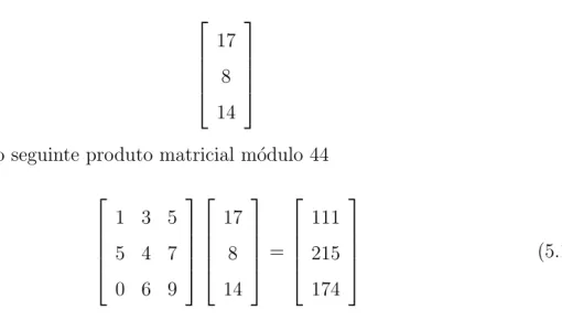 Tabela 5.3: Representa¸c˜ao dos caracteres da mensagem em n´ umeros.