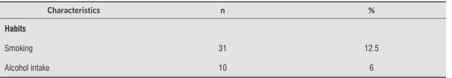 Table 2  - Clinical characteristics