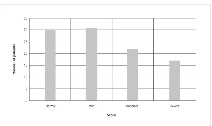 Figure 2  - Epworth Sleepiness Scale (ESS) results