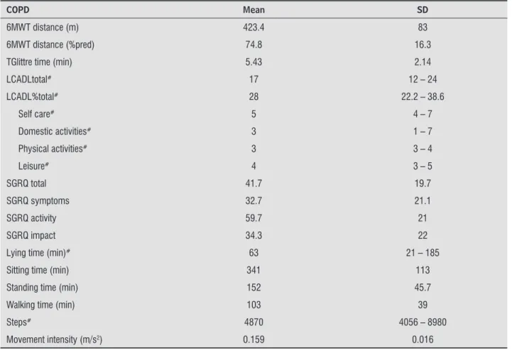 Table 2  - Functional status and quality of life 
