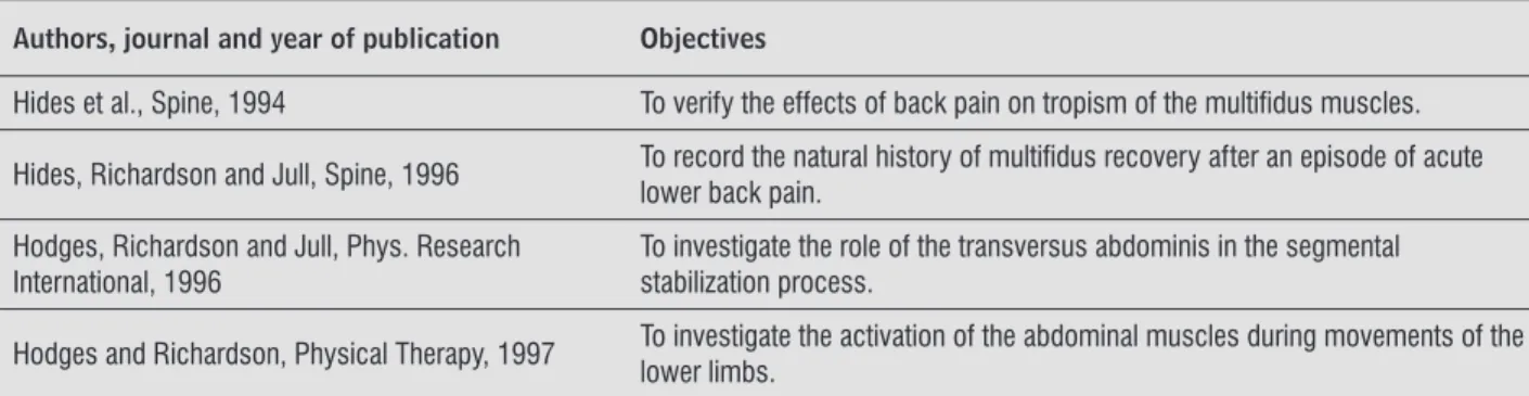 Table 1  - Muscle activity in individuals with back pain