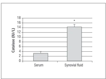 Figure 3  - Comparative analysis of catalase activity in serum  and in SF 