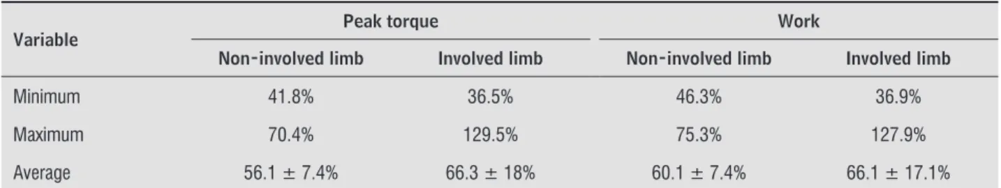 Table   shows the distribution of normal and ab- ab-normal cases among the variables, both in absolute  value and in percentage