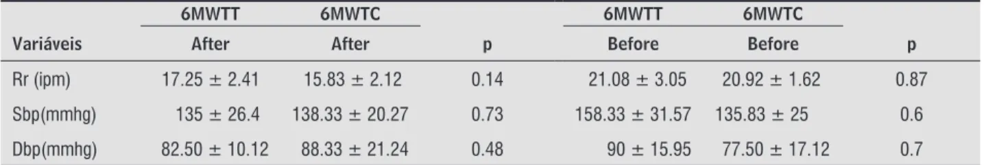 Table    shows  no  statistically  significant  dif- dif-ference  in  the  comparison  between  MWTT  and 
