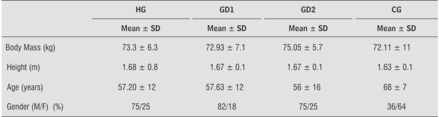 Table 2  - Spirometric data