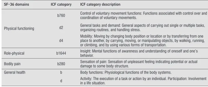 Table 1  - ICF categories for amputation levels