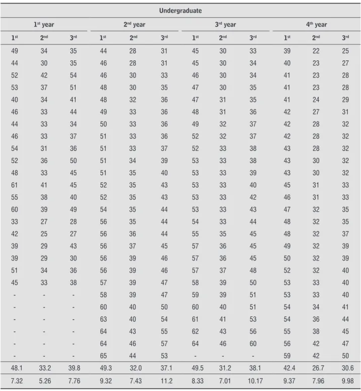 Table 1  - Raw data distribution per dimension in each year