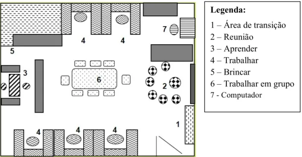 Figura 1 - Estrutura de uma sala TEACCH (Gonçalves, et al., 2008) 