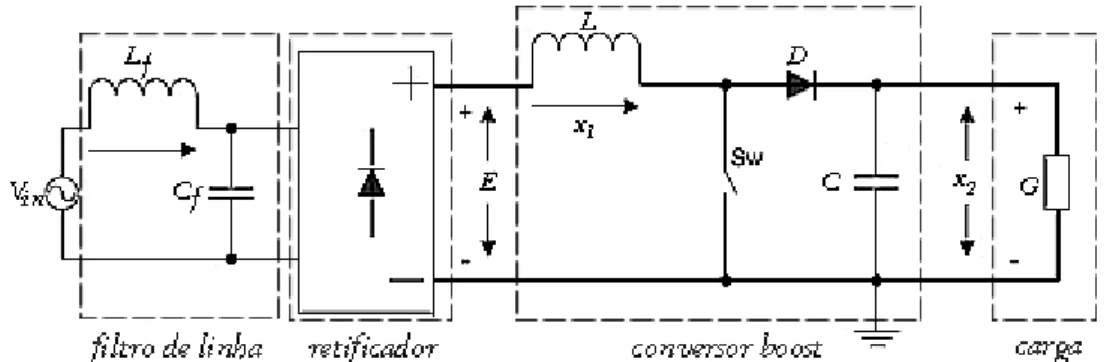 Figura 2.2 . Diagrama de um retificador mais conoersor estático boost e sua carga 