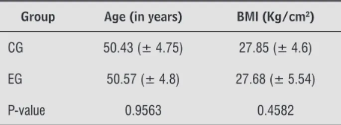 Table 1  - Mean value, standard deviation and p-values  for age and BMI between CG and EG