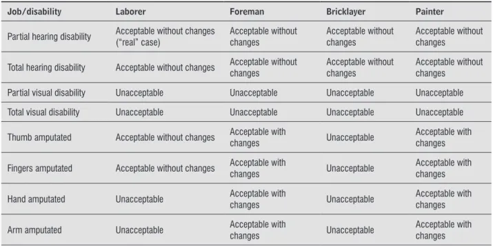 Table 5  - Results of the evaluations through software