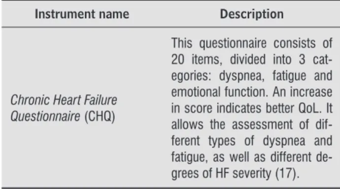 Table 1  - Summary and description of the question- question-naires found in the literature search
